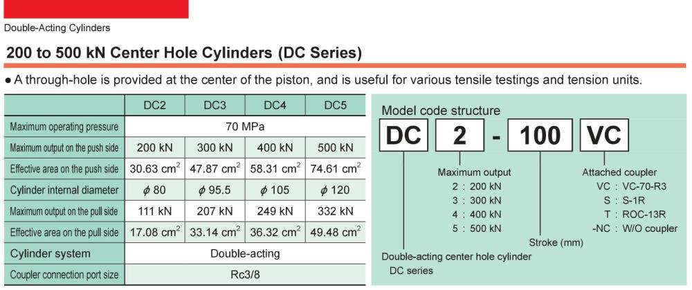 RIKEN Hydraulic Cylinder DC3 Series