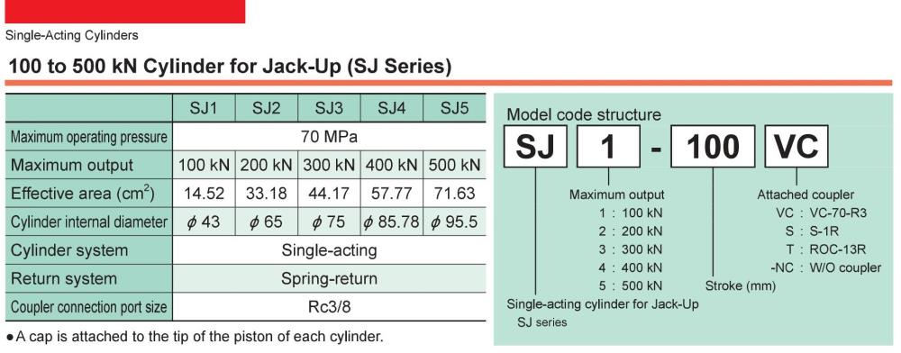 RIKEN Hydraulic Cylinder SJ1 Series