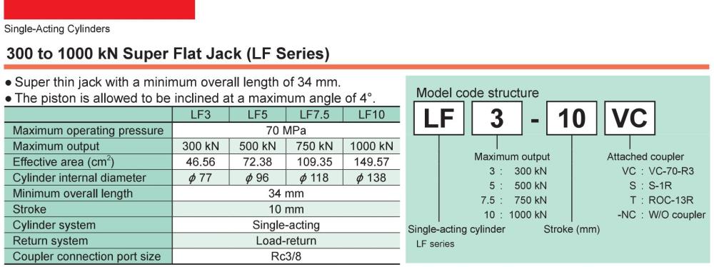 RIKEN Hydraulic Cylinder LF3 Series