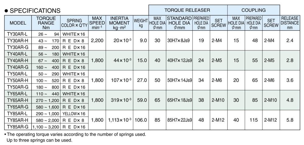 SUNTES Torque Releaser TY-AR-G Series