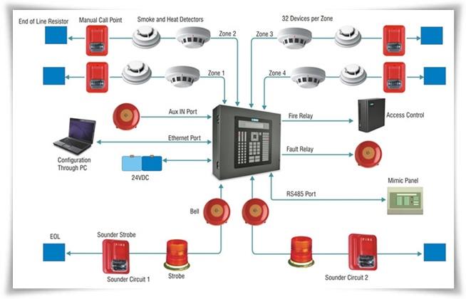 Install & PM Fire Alarm,Fire alarm  ระบบแจ้งเตือนเพลิงไหม้ ,ทุกยี่ห้อ,Electrical and Power Generation/Electrical Equipment/Panels