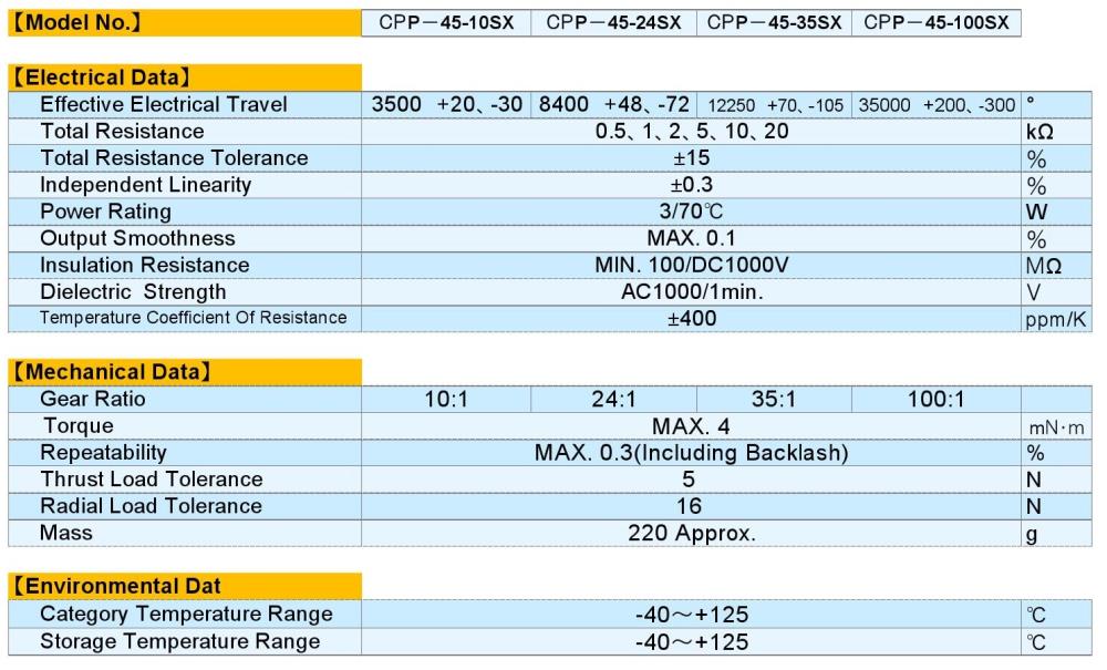 MIDORI Potentiometer CPP-45-24SX Series
