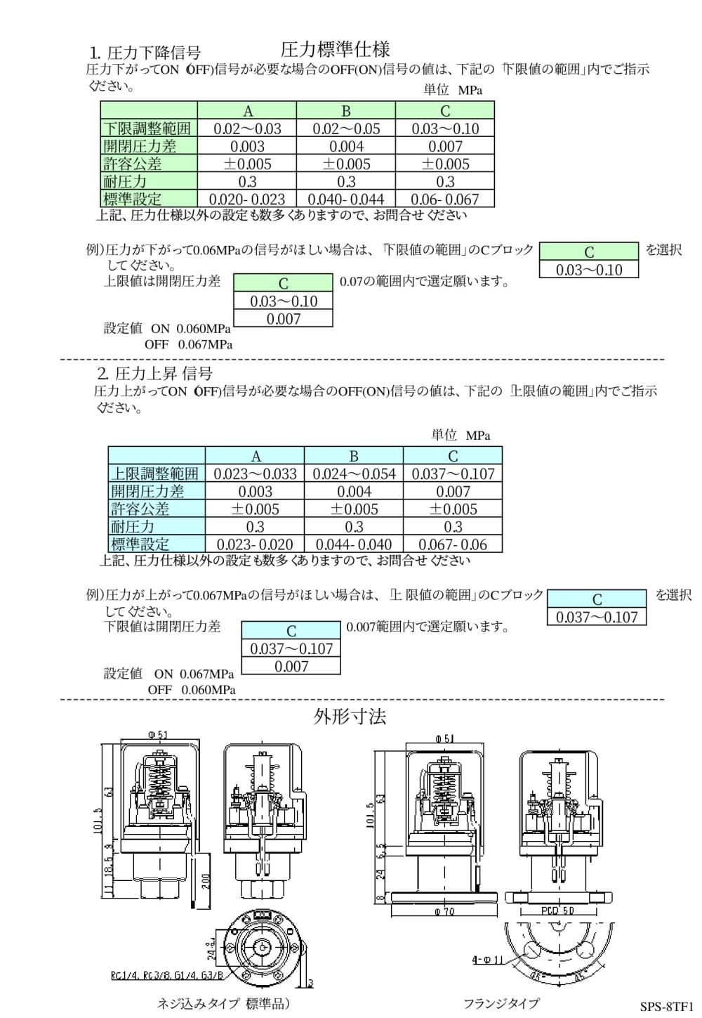 SANWA DENKI Pressure Switch SPS-8TF1, SUS Series