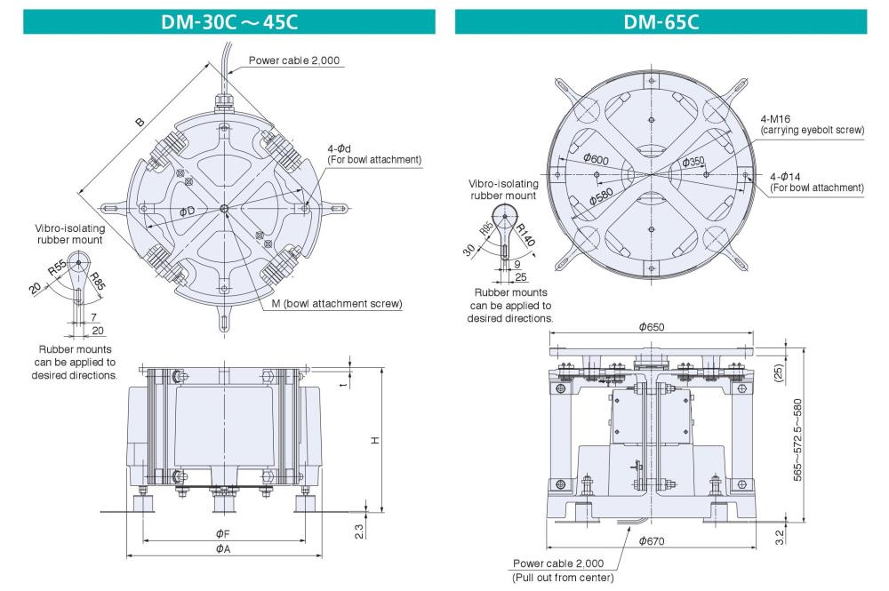 SINFONIA Parts Feeder DM Series,DM-30C, DM-38C, DM-45C, DM-65C, SINFONIA, SHINKO, Drive Unit, Parts Feeder,SINFONIA,Materials Handling/Hoppers and Feeders