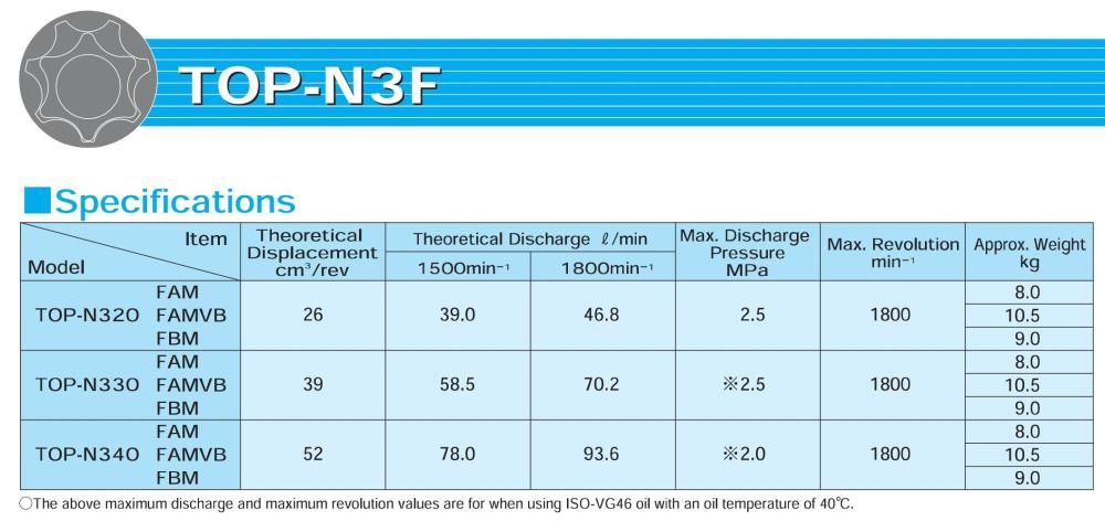 NOP Trochoid Pump TOP-N3FBM Series