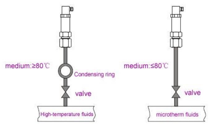 Micro Pressure Transmitter เครื่องส่งสัญญาณความดันขนาดเล็ก