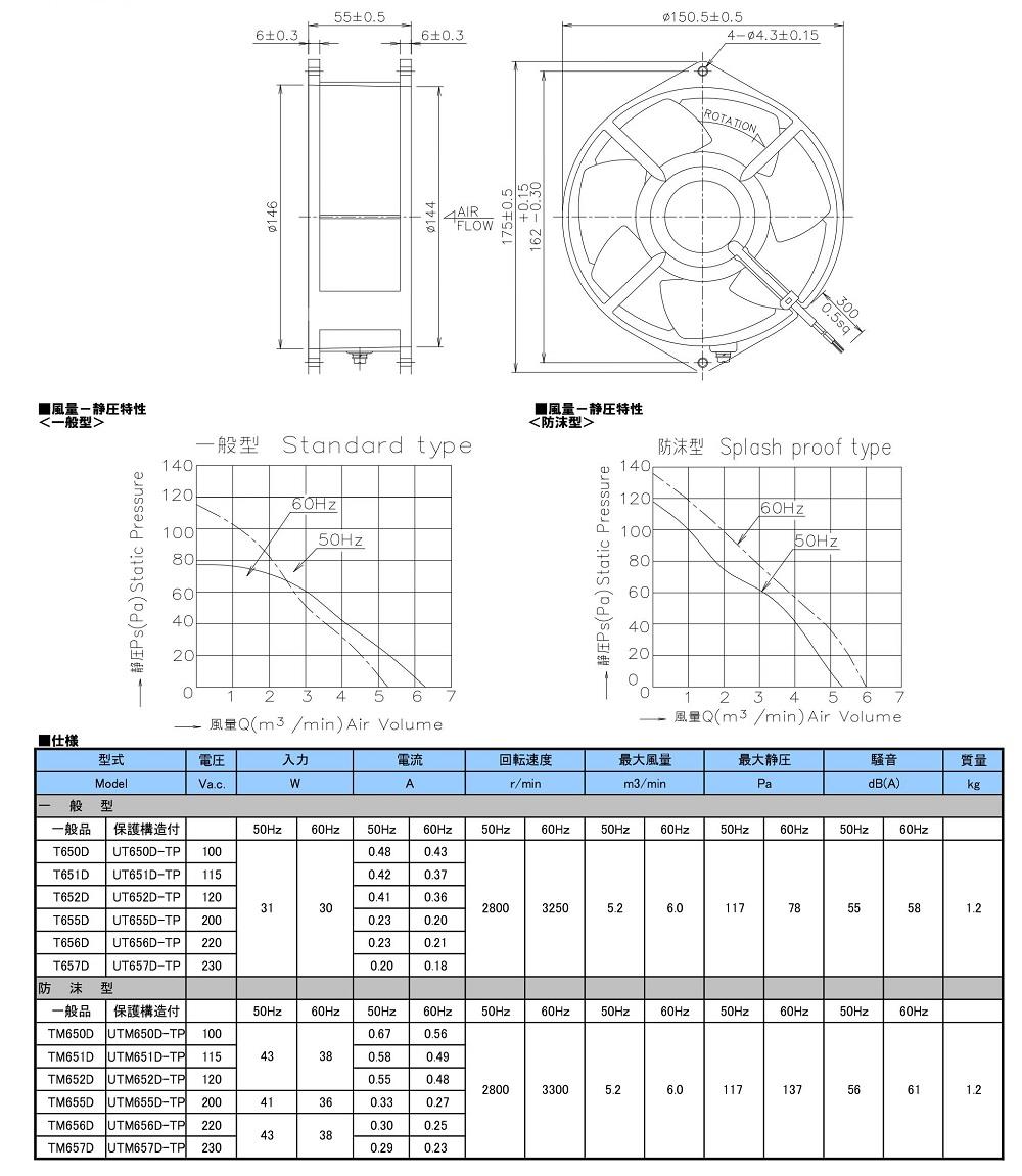 ROYAL Axial Fan UTM650D-TP Series