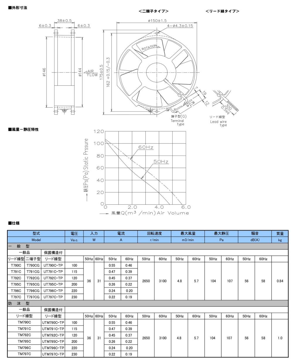 ROYAL Axial Fan T790C Series