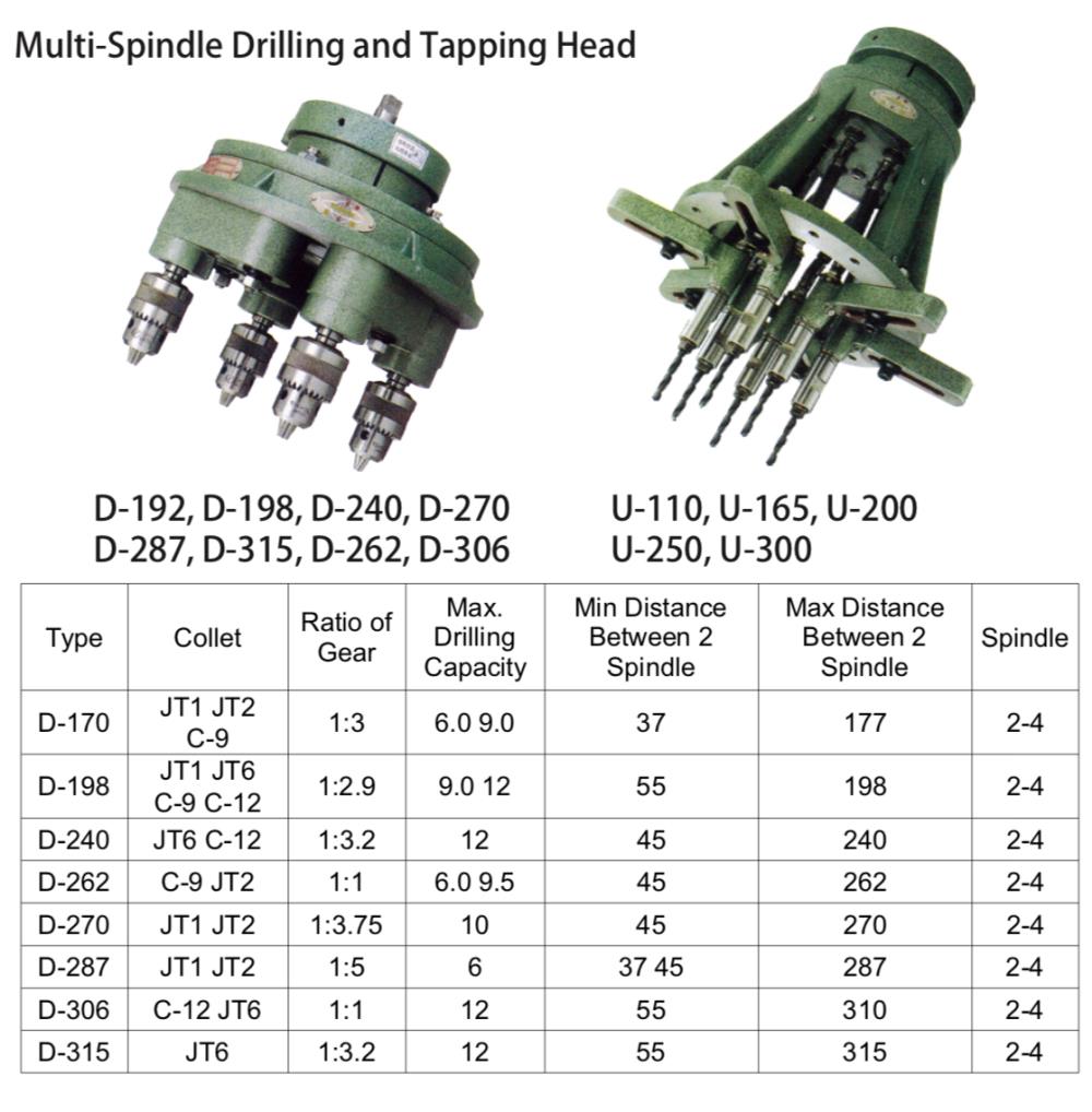 Drilling tapping Head