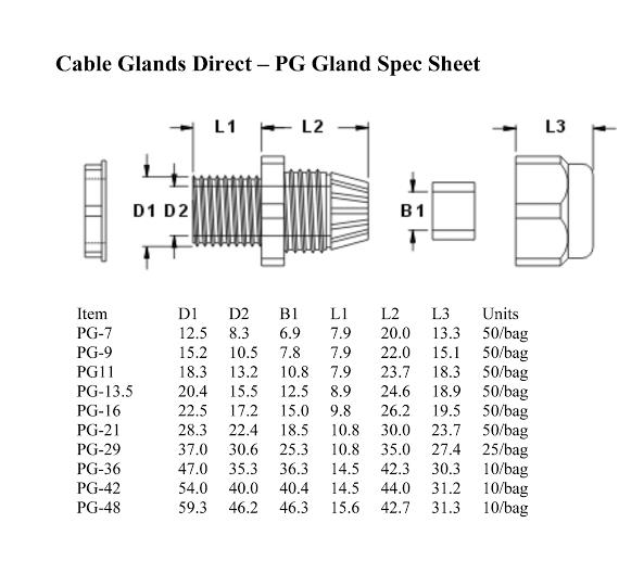 ดอกต๊าปเกลียว PG Cable Gland Size