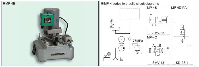 RIKEN One-Stage Electric Hydraulic Pump MP-4B