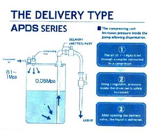 APDS-Delivery Type (สำหรับการดูดของเหลวออกจากถังบรรจุ),Air pressure,AQUASYSTEM,Machinery and Process Equipment/Machinery/Vacuum Cleaner