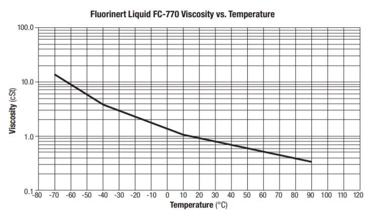 3M Fluorinert Electronic Liquid FC-770