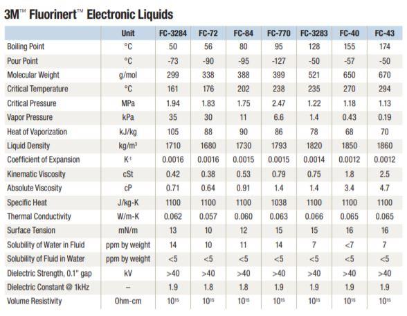 3M Fluorinert Electronic Liquid FC-770