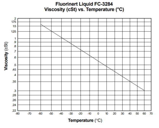 3M Fluorinert Electronic Liquid FC-3284