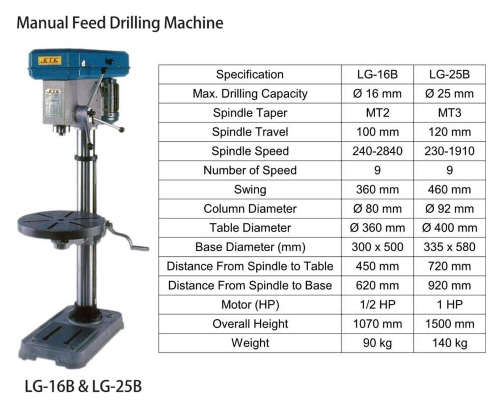 เครื่องเจาะรู Drilling Machine
