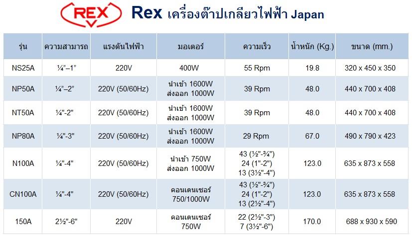  REX เครื่องต๊าปเกลียวไฟฟ้า ที่ได้มาตรฐานสากล เครื่องมืองานท่อต้องเร็กซ์