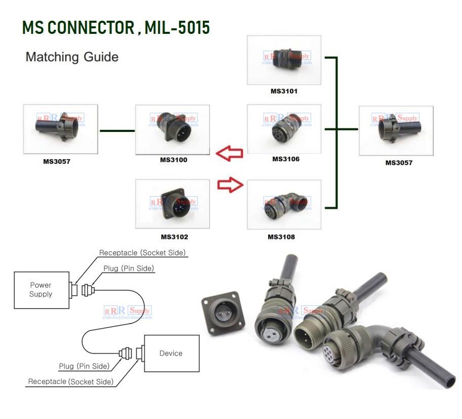 Circular servo robot machine Connector, Mil-C 5015 connector, MS connector  ขั้วต่องานไฟฟ้าอุตสาหกรรม แบบกลม คุณภาพสูง เทียบรุ่น ขนาดได้ทุกยี่ห้อ-แนะนำการใช้งานฟรี,MS Connector, Military connectors, Contec connector, MIL C 5015 Connector, Circular Connector, Servo Robot connector, Machine connector, PLT,,Automation and Electronics/Access Control Systems