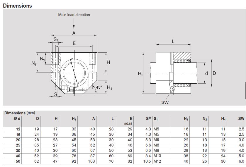 Bosch Rexroth Linear Ball Bearing R1027 Series