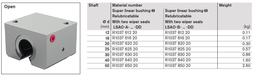 Bosch Rexroth Linear Ball Bearing R1037 Series