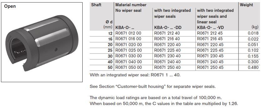 Bosch Rexroth Linear Ball Bearing R0671 Series