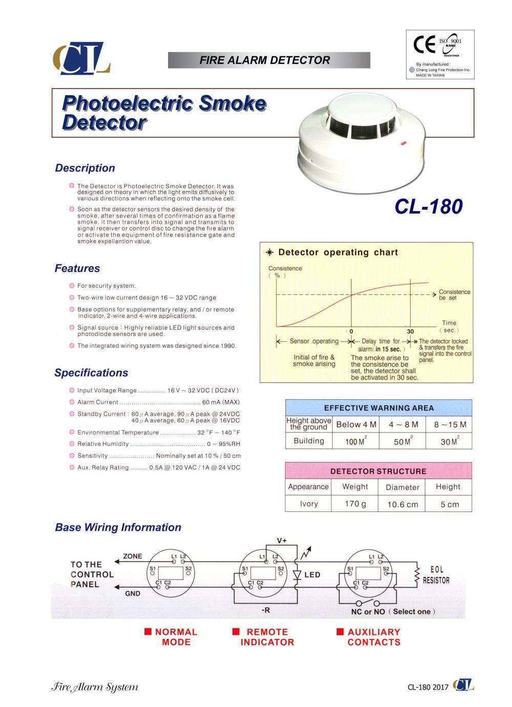Smoke Detector - อุปกรณ์ตรวจจับควัน รุ่น CL-180
