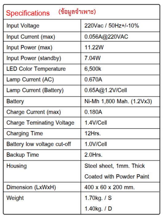 ป้ายบอกทางหนีไฟซันนี่ SUNNY รุ่น EXS2-10 LED /D - ป้าย 2 ด้าน Back up 3 ชั่วโมง