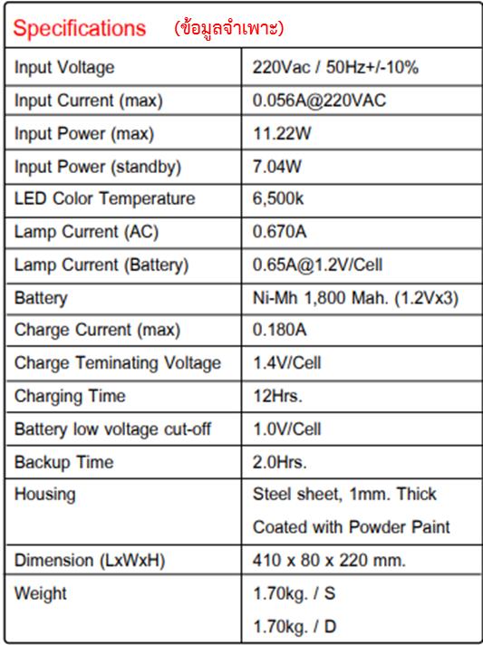 ป้ายบอกทางหนีไฟซันนี่ SUNNY รุ่น SLS1-10 LED/S (A,C) - ป้ายด้านเดียว (แบบ Slim บาง) Back up 2 ชั่วโมง