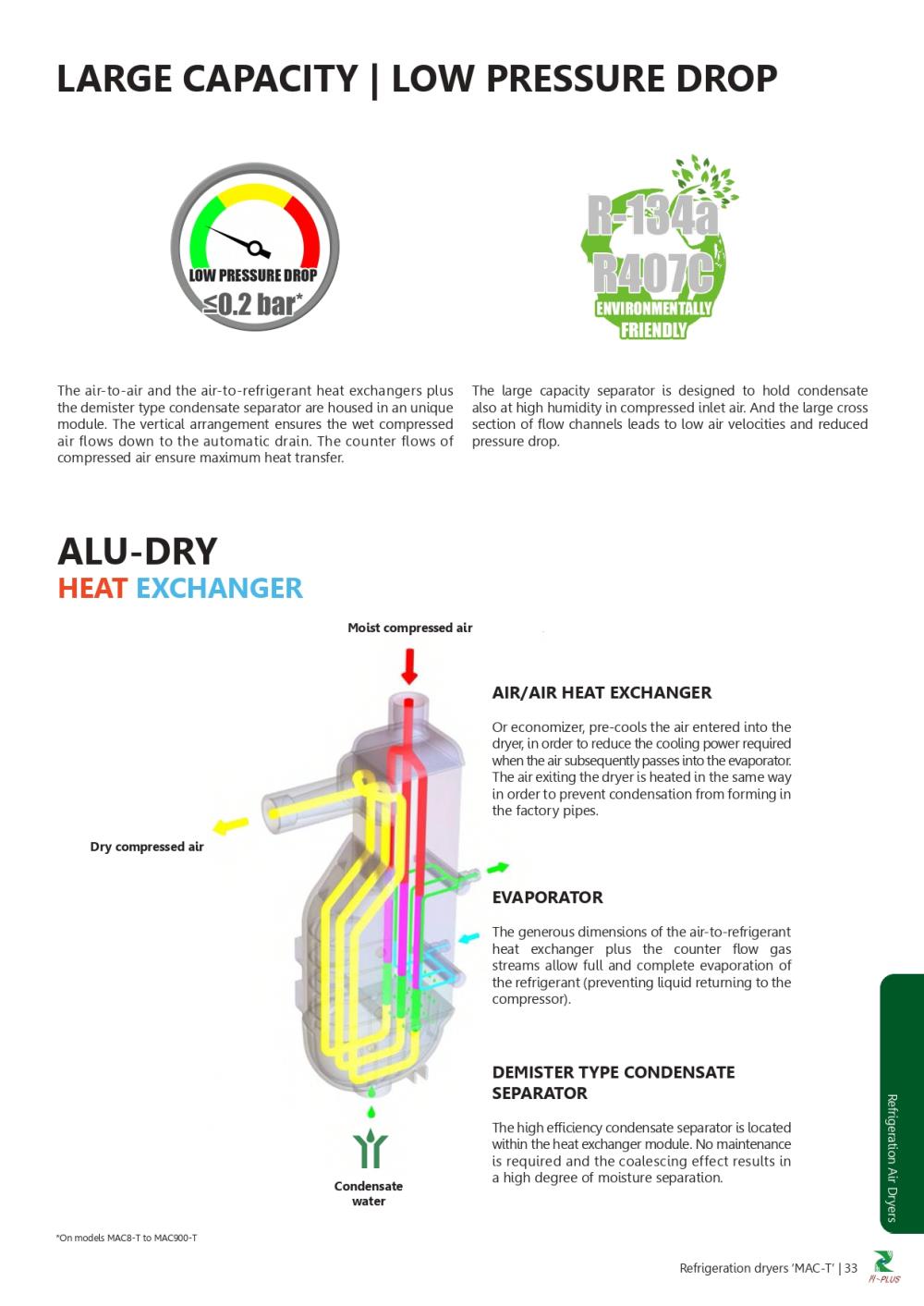 Air Dryer (Premium Dry Air) / เครื่องทำลมแห้ง ดิวพอยท์ 3 องศาเซลเซียส