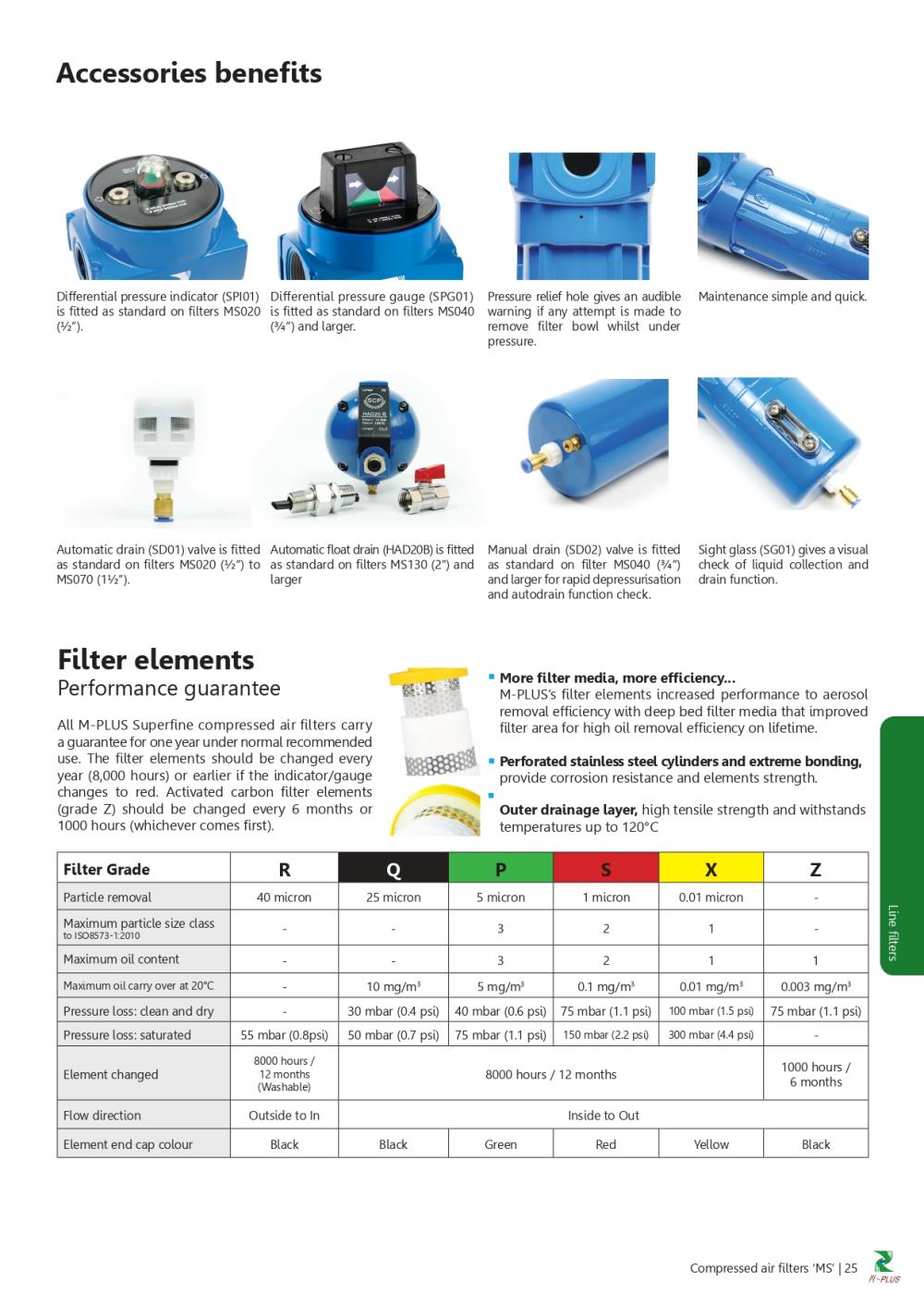 Compressed Air Filter, Main Line Filter / ชุดกรองลม หรือ เมนไลน์ฟิลเตอร์ รองรับ 16บาร์ ปั๊มลม 200kW