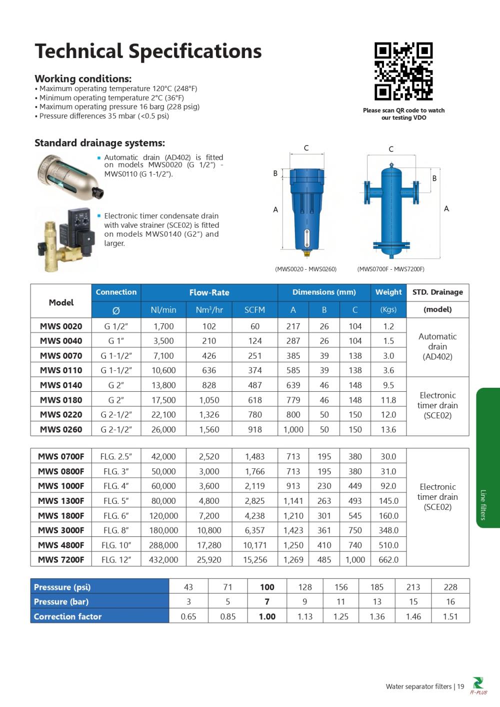 Water Separator Filter (Cyclone Filter) / ชุดกรองดักน้ำจากลมอัด ขนาดตั้งแต่ 102 ถึง 25,920 คิว/ชม.