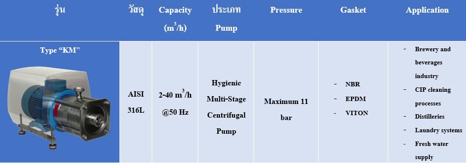 Pump Capacity 2-40 m3/h @50 Hz