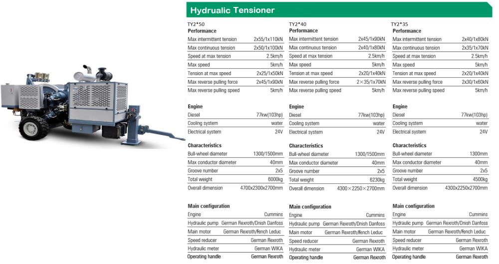 Hydraulic Tensioner / Puller