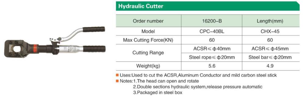Hydraulic Cutter คีมตัดสายไฟ,Hydraulic Cutter คีมตัดสายไฟ,,Tool and Tooling/Cutting Tools