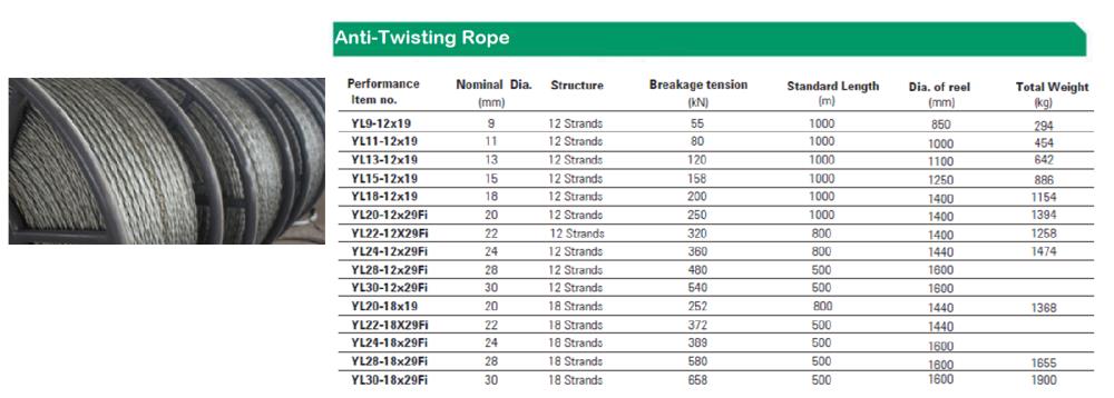 Anti-Twisted Rope,Anti-Twisted Rope,,Electrical and Power Generation/Power Transmission