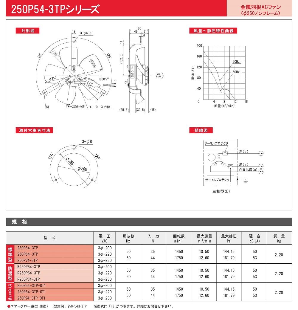 IKURA Electric Fan 250P54H-3TP Series