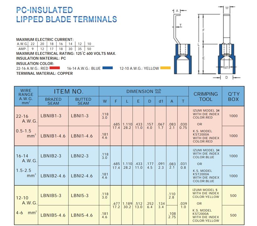PC-INSULATED LIPPED  BLADE  TERMINALS