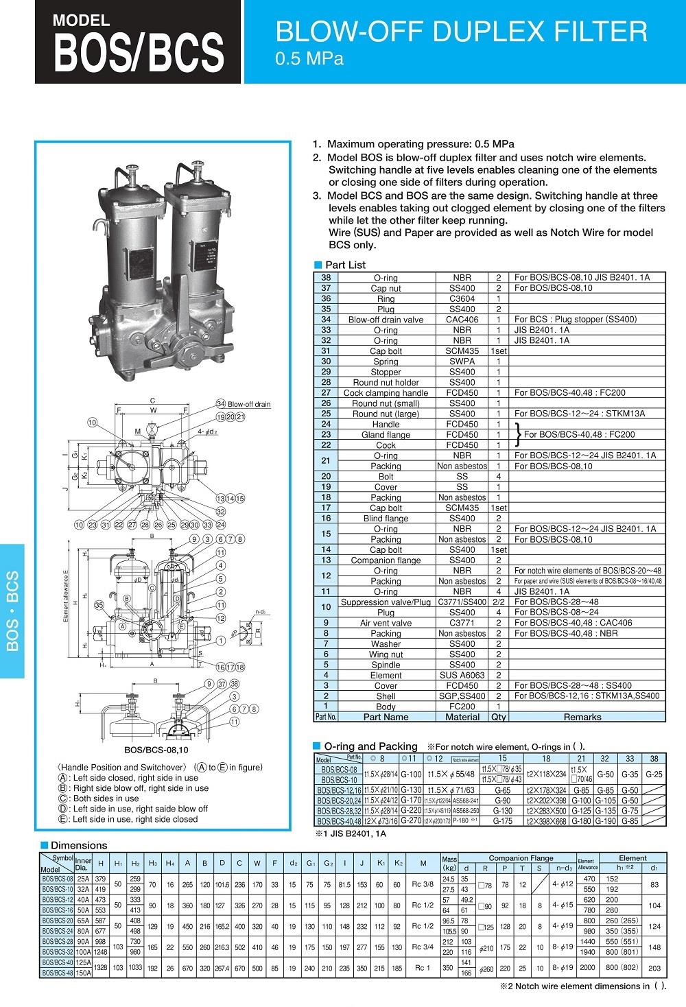 TAISEI Oil Filter BCS-08-R Series