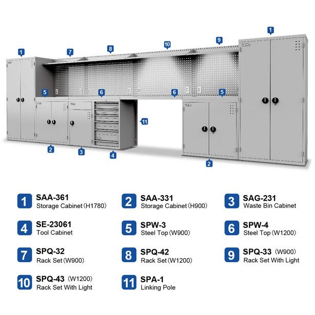 ตู้เหล็กเก็บของ Tanko Storage Cabinet รุ่น SAA-361