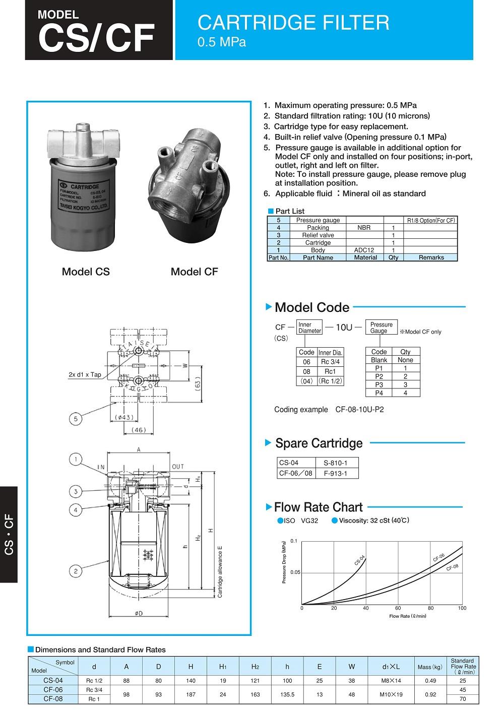 TAISEI Cartridge Filter CS-04 Series
