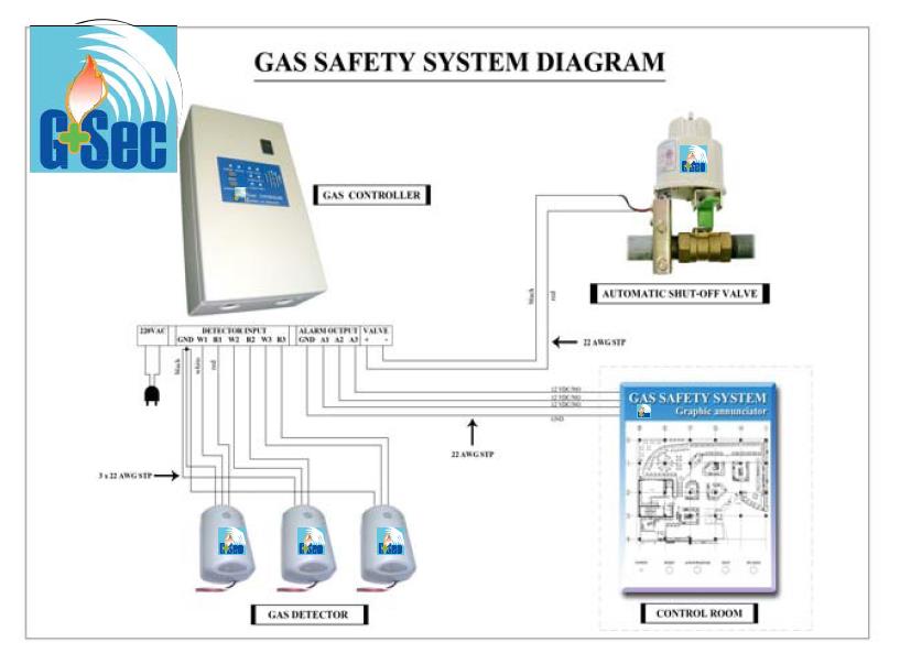 Gas Detector รุ่น (PG602DC) แจ้งเตือนส่งเสียง ALARM รุ่น (PG602DC)