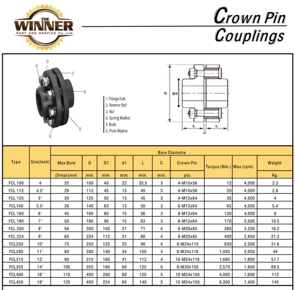 Crown pin coupling  (ยอยสลัก)/ คัปปลิ้ง/ Martin/ Fuji/ Pin&bush coupling 