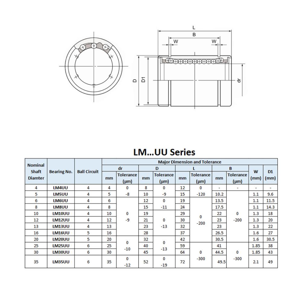LM4  LM5  LM6  LM8  LM10  LM12  LM13  LM16  LM20  LM25  LM30  LM35  ลิเนียร์แบริ่งสไลด์บุชกลมเพลาแข็ง CHINA Linear Ball Bearing 