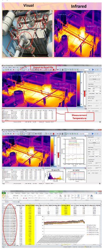 Thermal Camera Fever Detection 
