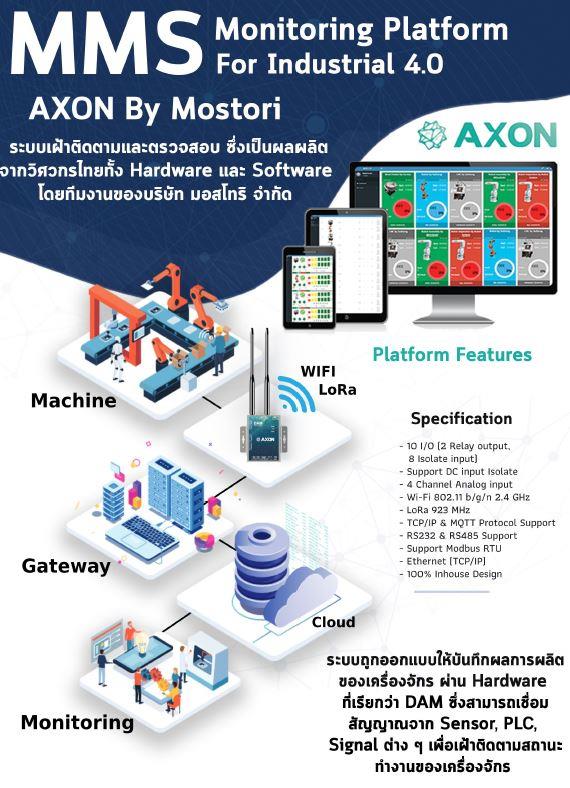 MMS Monitoring Platform for Industrial 4.0,Machine Monitoring Platform for Industrial 4.0,Axon,Automation and Electronics/Data Management