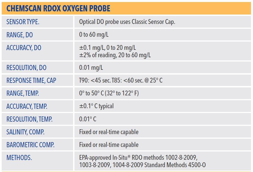 ChemScan RDOX Optical Dissolved Oxygen Probe