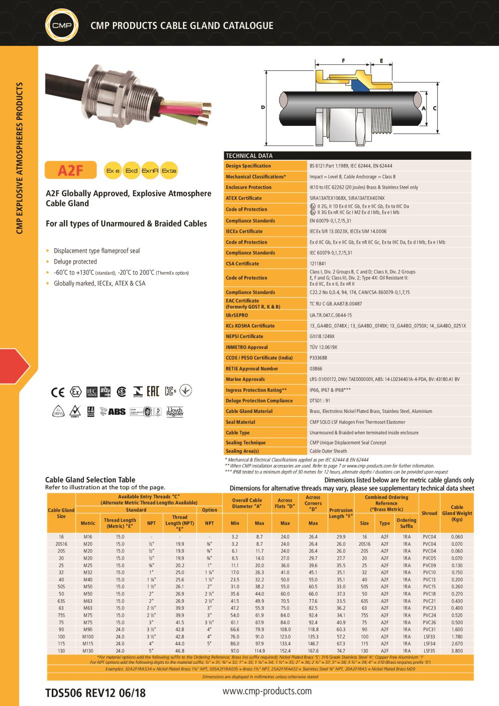 CMP A2F Cable Gland