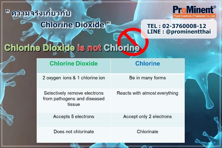 Chlorine Dioxide,คลอรีน , คลอรีนไดออกไซด์ , Chlorine dioxide , Chlorine , สารกำจัดเชื้อ , สารฆ่าเชื้อ , การฆ่าเชื้อ , ฆ่าเชื้อในน้ำ , แบคทีเรีย , ทำลายเชื้อ , คลอรีน , THMs , เชื้อโรคในน้ำ , Prominentthai,ProMinent,Chemicals/General Chemicals