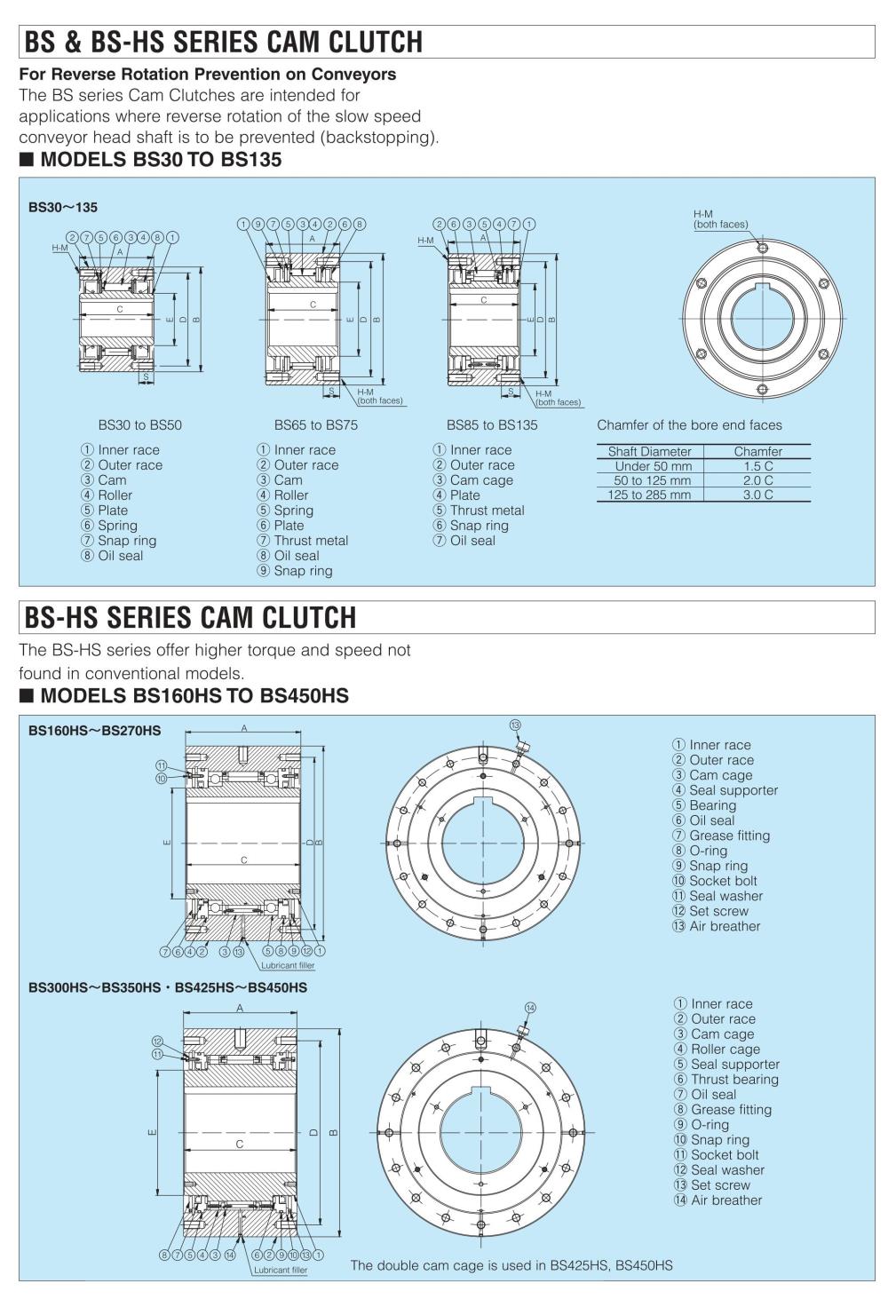 TSUBAKI Cam Clutch BS30-BS135 Series