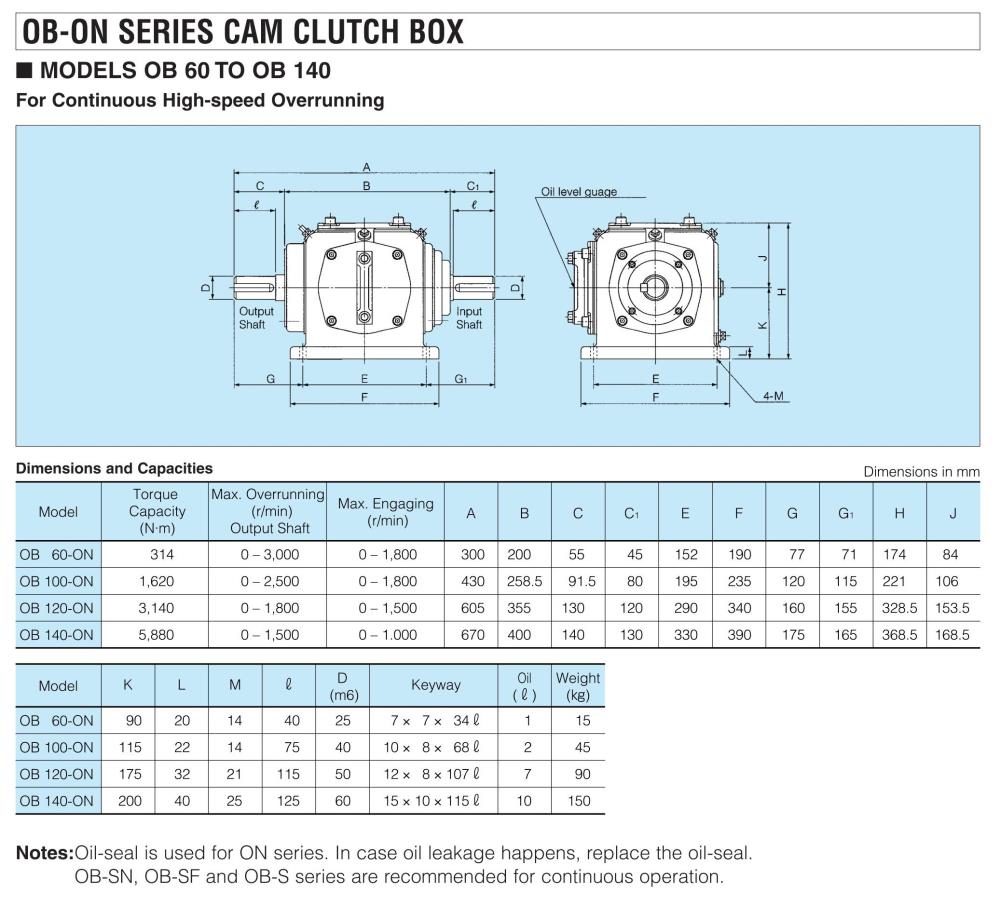 TSUBAKI Cam Clutch Box OB-ON Series